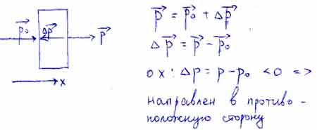 На рисунке указаны начальный и конечный импульс пули пробившей доску постройте вектор изменения пули