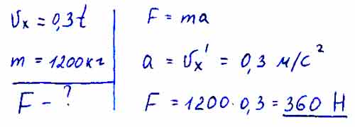 Определите силу действующую на автомобиль. Скорость автомобиля изменяется по закону. Скорость автомобиля изменяется по закону VX 5+0,5 T.