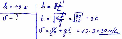 Определите скорость свободно падающего тела