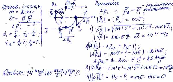 Материальная точка массой 5кг движется по окружности
