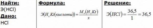 Масса соляной кислоты. Молярная масса эквивалента соляной кислоты. Вычислить эквивалентную массу соляной кислоты. Эквивалентная масса соляной кислоты. Молярная масса эквивалента соляной кислоты равна.