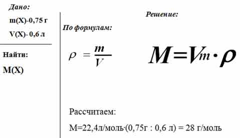 Масса газа