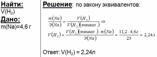 При взаимодействии натрия массой 23 г