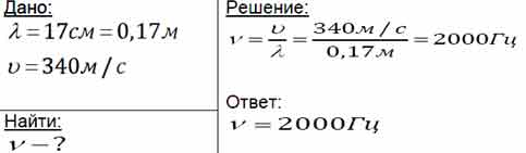 Скорость звука м с в воздухе равна