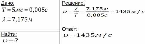 Источник колебаний с периодом 5мс