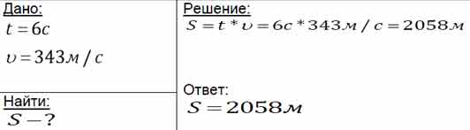 Скорость звука после вспышки молнии