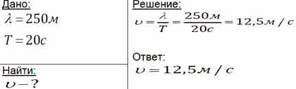 Длина волны равна 5 м скорость