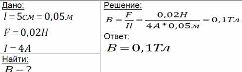 Металлическое тело продольное сечение которого показано на рисунке поместили в однородное