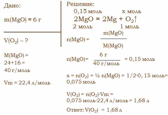 Вычислите какой. Определите массу магния. Вычислите массу оксида магния. Объем кислорода при н.у. Определите массу магния вступившего в реакцию с кислородом.