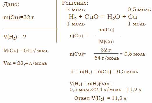 Определите объем водорода который потребуется для замещения меди из 640 мг образца оксида меди