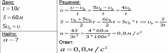 Определите ускорение секундной. Скорость материальной точки на пути 60. Скорость материальной точки на пути 60 м увеличилась в 5. На пути 60 м скорость тела уменьшилась в 3 раза за 20 с определите. Скорость материальной точки 60 м увеличилась в 5 раз за 10.