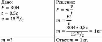 Под действием постоянной силы 4