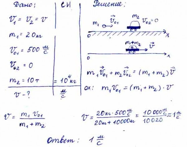 На рисунке 191 схематично изображена повозка массой 20 кг которую тянут силой 5н