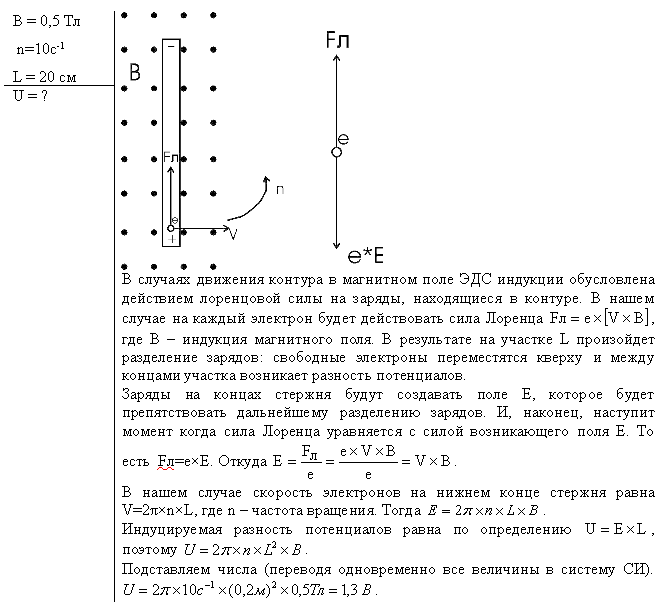 Однородное магнитное поле на графике