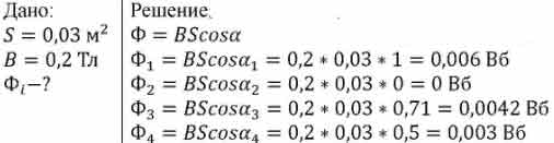 Площадь 300. Плоский контур 300 см 0,02 ТЛ. Магнитный поток в контуре с индукцией 2 ТЛ. Плоской контур площади 20см2 находятся 0.5ТЛ. Вт/см2 в ТЛ.