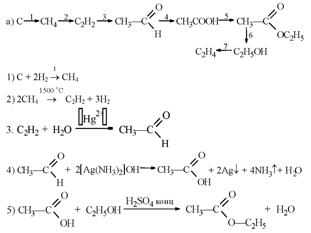Составьте уравнения реакций по приведенной ниже схеме c2h6 c2h5cl c2h5oh ch3coh ch3cooh