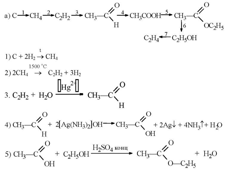 Запишите уравнения реакций согласно схемам гидроксид меди 2 соляная кислота магний