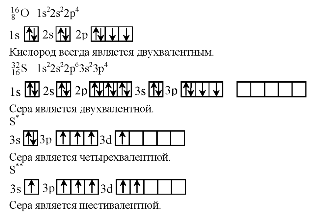 Электрографическая схема серы