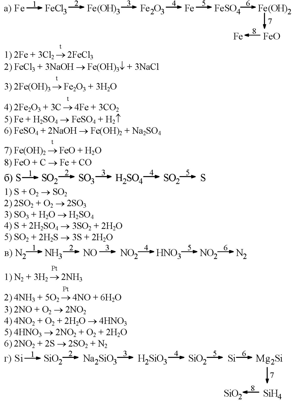 Составьте уравнения химических реакций согласно схеме fe oh 3 fe2o3 fe feso4 fe oh 2