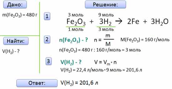 Рассчитайте объем н