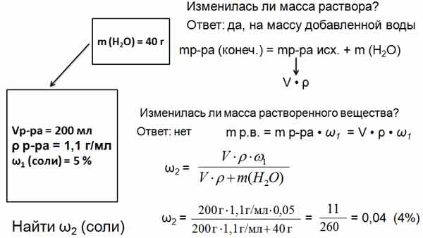 В воде объемом 200 мл растворили образец соли