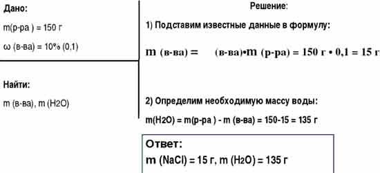 Масса соли необходимая для приготовления. Необходимо приготовить 150 г 10 раствора хлорида натрия. Необходимо приготовить 150 г 20% раствора хлорида натрия. Для приготовления 400 г 2% раствора соли необходимо взять соль массой. Приготовить 150 г 3 раствора.