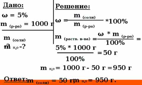 Для засолки огурцов приготовили 6 раствор поваренной соли