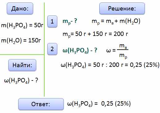 Вычисли массовую долю кислоты