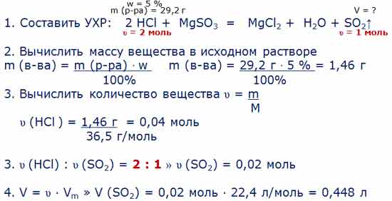 Раствор соляной кислоты массой 200 г