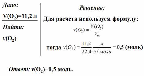 Какое количество вещества 5.6 л метана