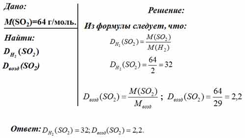 No2 относительная плотность по воздуху