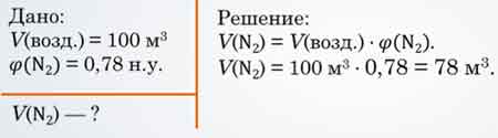 Какой объем воздуха необходим для получения. Объемная доля азота в воздухе. Объёмная доля азота в воздухе составляет:. Объемная доля азота в атмосфере в %. Объемная доля азота в воздухе 78%.