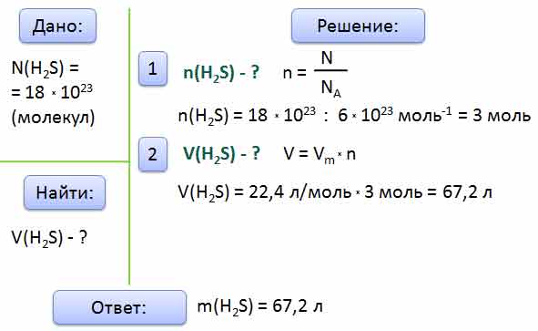 Число молекул сероводорода. Вычислите массу сероводорода h2s. Найдите массу и объем н.у который имеют 18 10 20 молекул сероводорода h2s. Вычислить объем h2s. Молекулярная масса h2s решение.