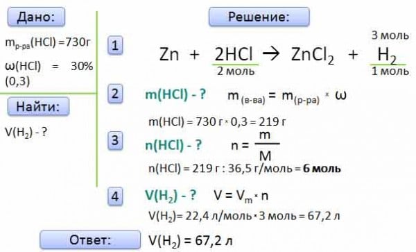 Рассчитайте объем водорода который потребуется для получения 32 грамм метана по схеме реакции c h2