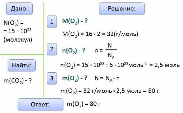 Найти массу молекулы кислорода. Найдите массу 15 10 в 23 молекул кислорода. Масса 15 10 23 молекул кислорода. Найти массу 15 10 в 23 молекул кислорода. Найдите массу 15 1023 молекул кислорода.