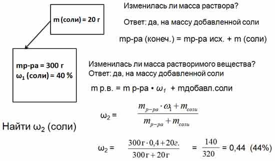 Найти массовую долю соли в растворе. Нахождение массовой доли соли в растворе. Найти массовую долю соли в полученном растворе. К 300 Г 40 -го раствора добавили 20 г соли. Как найти массовую долю соли в образовавшемся растворе.