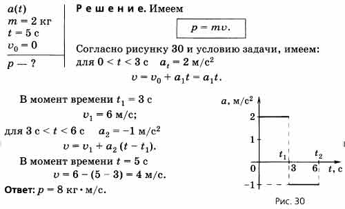 На рисунке представлена зависимость импульса тела от скорости движения чему равна масса этого тела 2