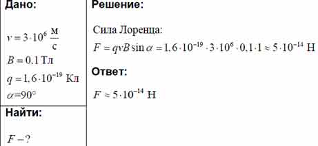 Электрон движется в магнитном. Электрон движется со скоростью 3 10 в 6 м/с в однородном магнитном. Электрон движется со скоростью 3*10. Электрон движется в вакууме со скоростью 3 10 6 м/с в однородном. Электрон движущийся со скоростью 10 6.