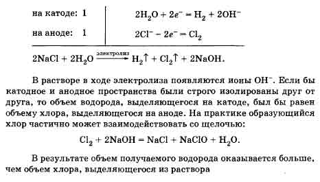 На аноде выделяется газ при электролизе