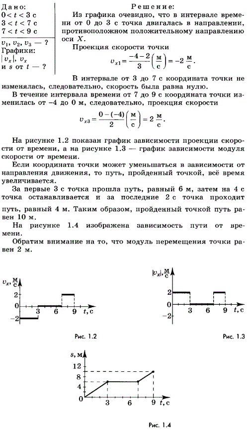 На рисунке изображен график зависимости