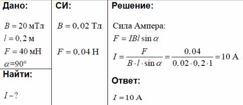 Проводник находится в однородном магнитном поле