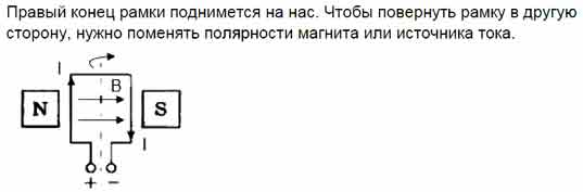 На рисунке показаны два способа вращения рамки