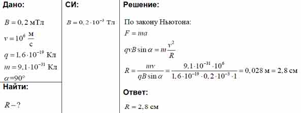 Электрон движется в однородном магнитном поле так как показано на рисунке линии магнитной индукции