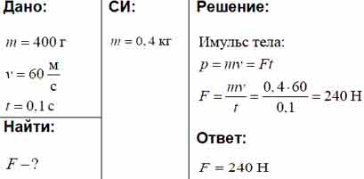 На рисунке изображено движение футбольного мяча массой 400г