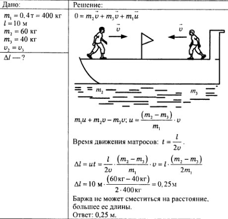 Шкаф массой 60 кг