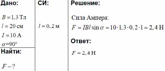 Длина проводника в магнитном поле