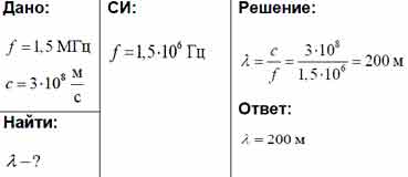 Частота шины fsb равна 75 мгц коэффициент умножения частоты 14 чему равна частота процессора