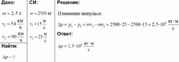 Автомобиль массой 2 5 т. Определите изменение импульса автомобиля массой 2.5 т. Определите Импульс автомобиля массой 2 т. Определите Импульс автомобиля массой 1.2.