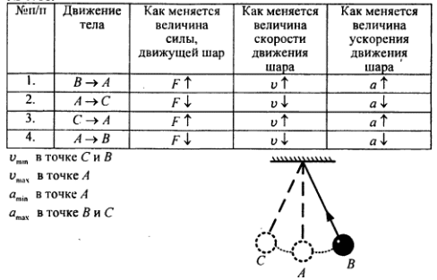 Опишите жилище человека как искусственную экосистему заполнив таблицу используя приложения ответы