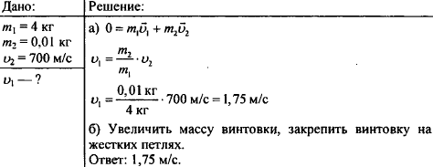 Какова скорость отдачи